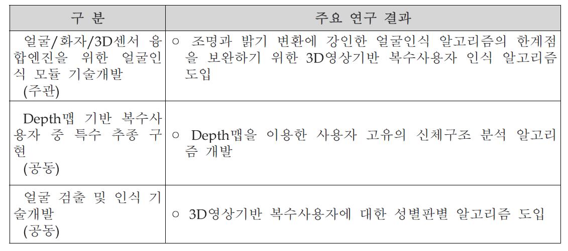 연구개발 수행내용 및 주요 연구 결과