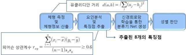 알고리즘 시스템 구성도