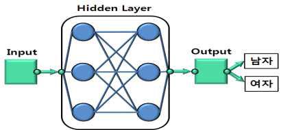 Neural Net 시스템 구성도