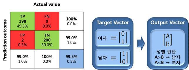 Prediction Outcome