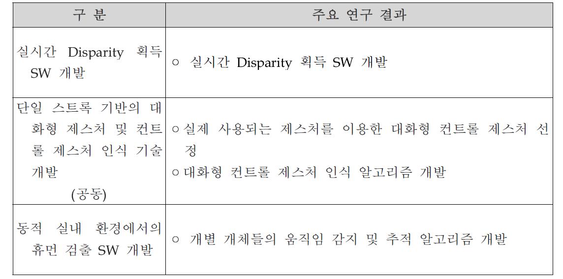 연구개발 수행내용 및 주요 연구 결과