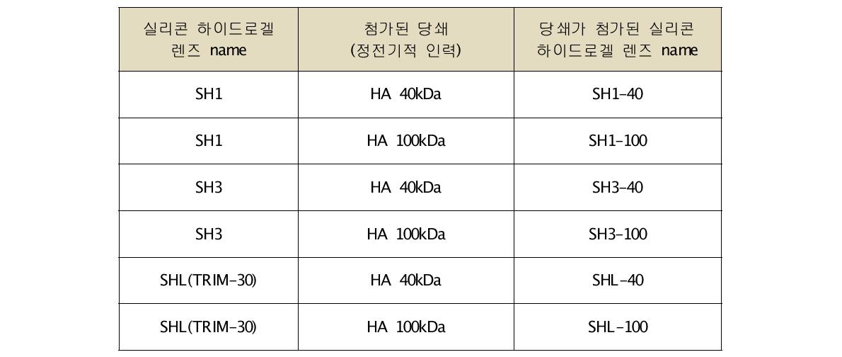 침지법에 의해 당쇄가 첨가된 실리콘 하이드로겔 렌즈