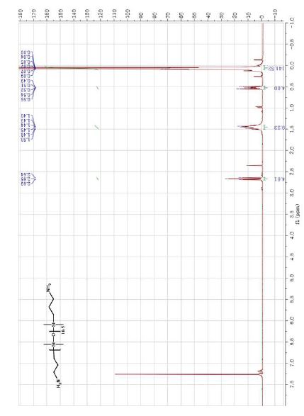 Compound 2의 1H-NMR spectrum