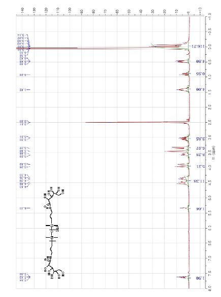 Compound 3의 1H-NMR spectrum