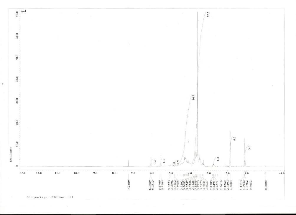 Methacrylated poly(GEMA)의 1H-NMR spectrum