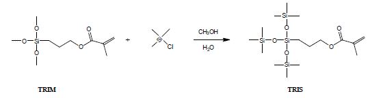 Tris(trimethylsiloxy)methacryloxypropylsilane (TRIS)의 합성 scheme