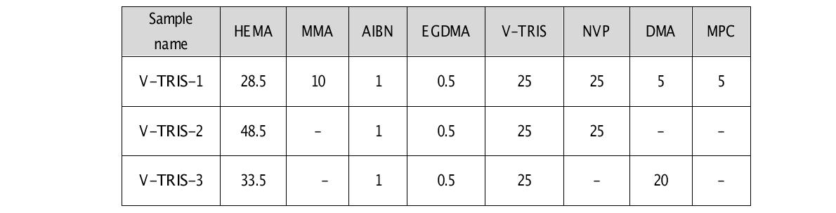 V-TRIS가 함유된 실리콘 하이드로겔 렌즈의 제조에 사용된 단량체 비율(wt%)