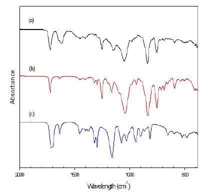 (a) TRIS-1, (b) TRIS. (c) HEMA의 FT-IR spectra