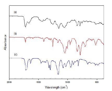 (a) V-TRIS-2, (b) V-TRIS, (c) HEMA의 FT-IR spectra