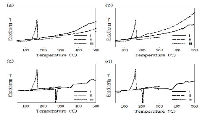 (a) TRIS-1 (b) V-TRIS-2 (c) TRIM-30 (d) TEMA-30의 DSC 측정 결과