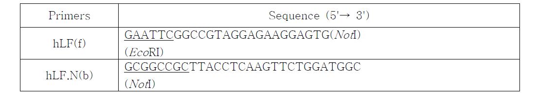Tagging 없이 발현되는 사람락토페린 N-lobe의 cloning을 위한 primer