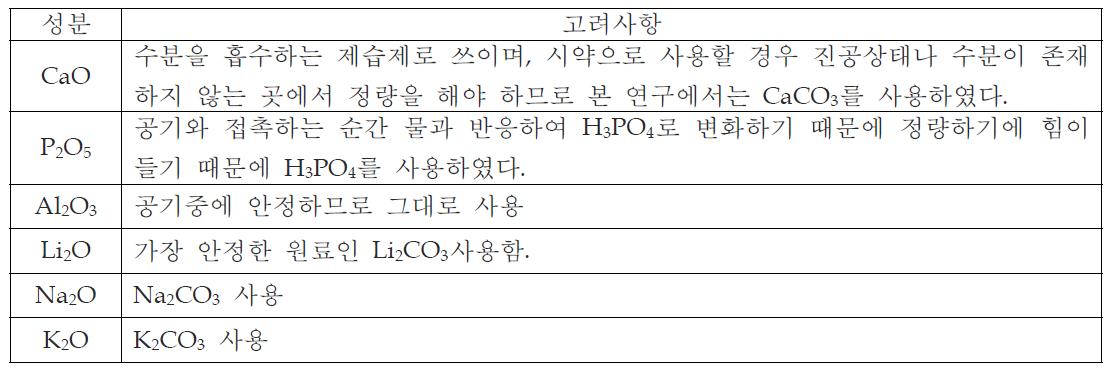 조성 선정 시 고려해야 할 사항