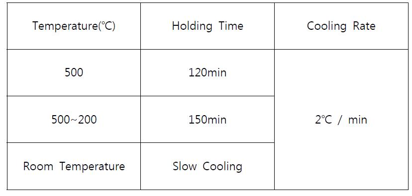 Annealing Schedule