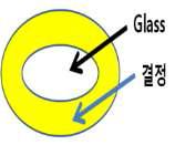 재결정화 처리 후의 시편 상태의 모식도