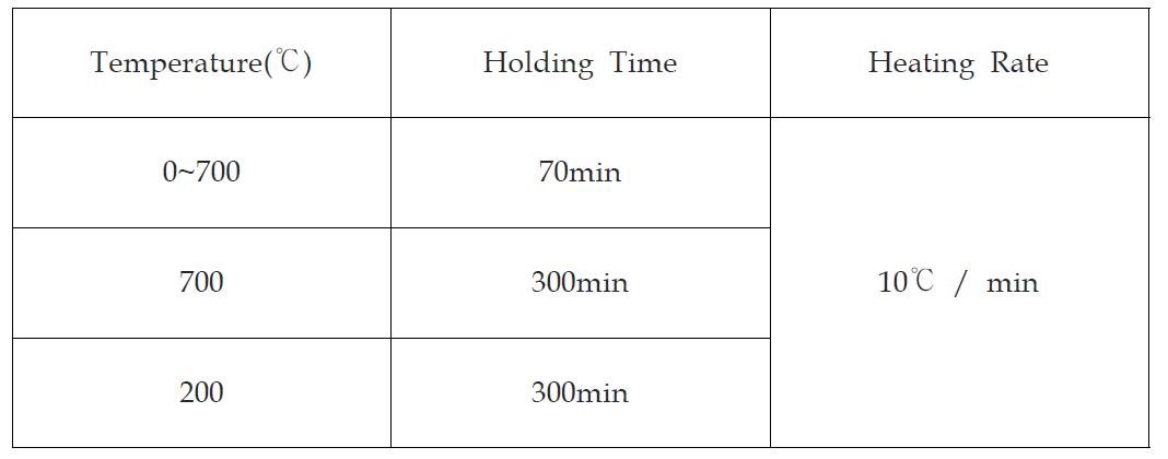 glass sintering schedule