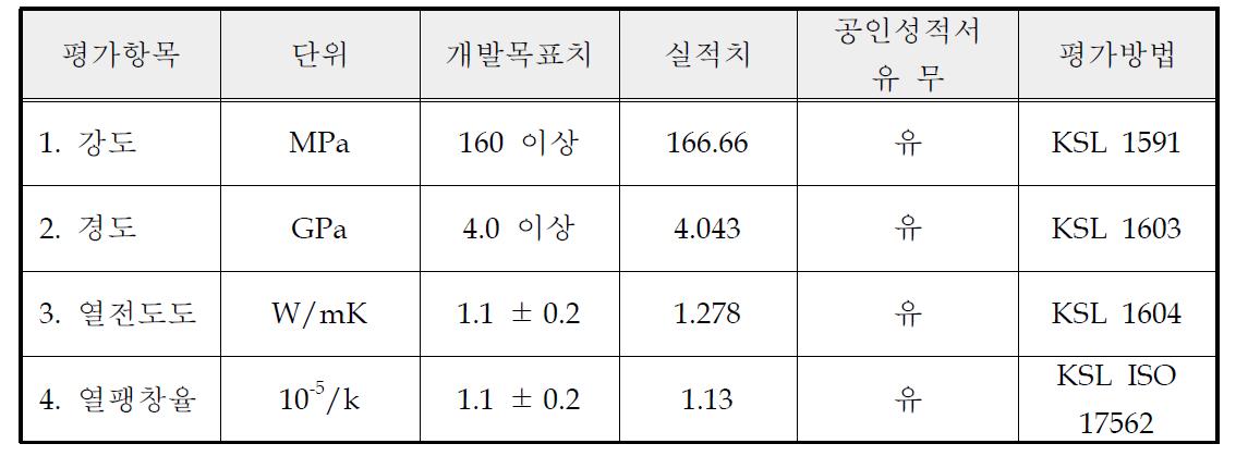 계획대비 실적 정리