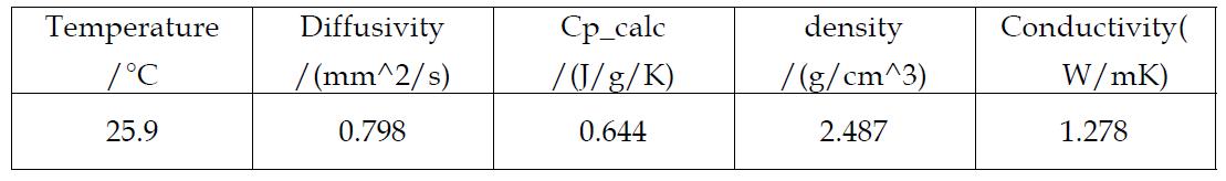 최적 조성의 용융 급냉 시편의 열전도도