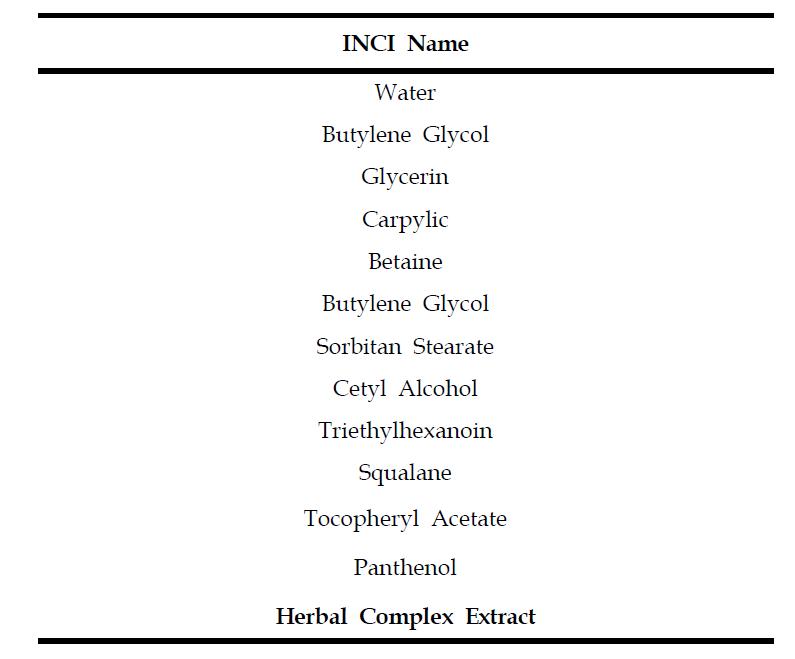 Ingredients used to prepare the lotion