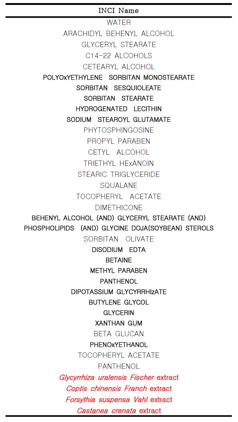 Ingredients used to prepare the Serum