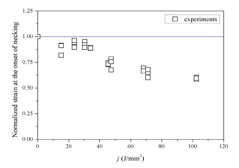 전기에너지밀도에 따라 정규화된 고장력강의 necking 시작점의 변화