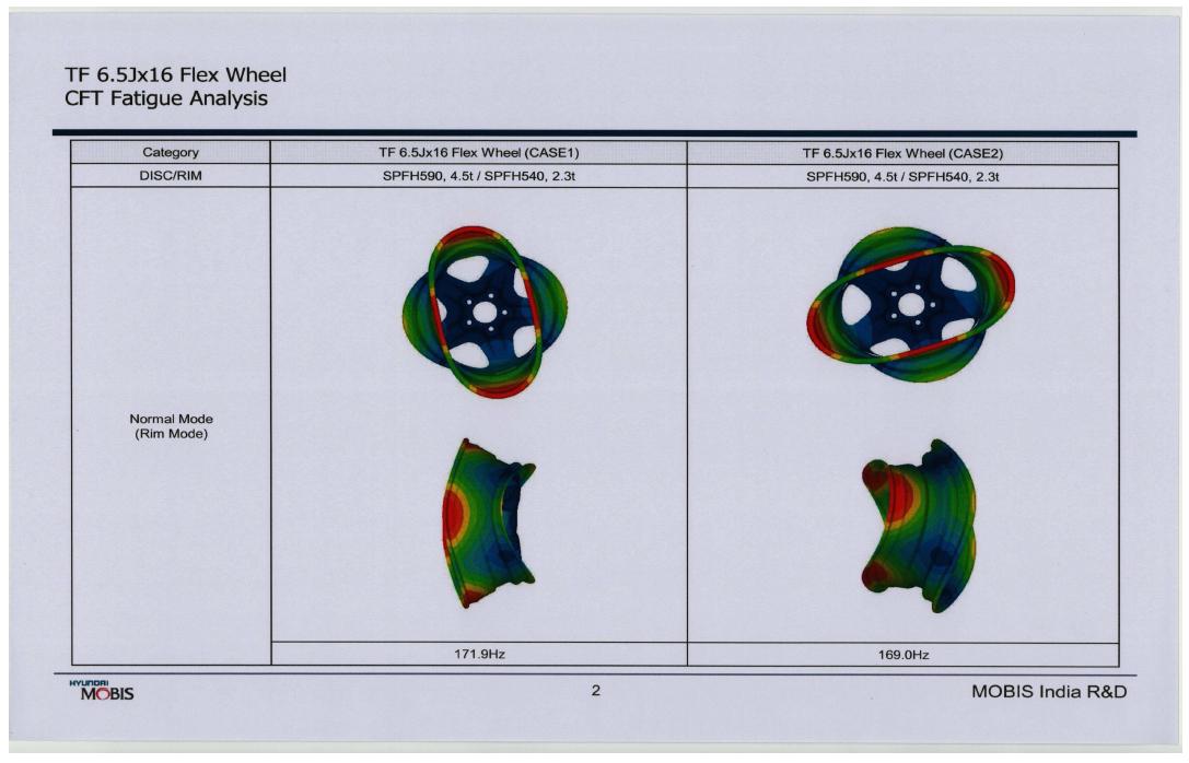 FLEX WHEEL ASSY CFT 시뮬레이션 분석