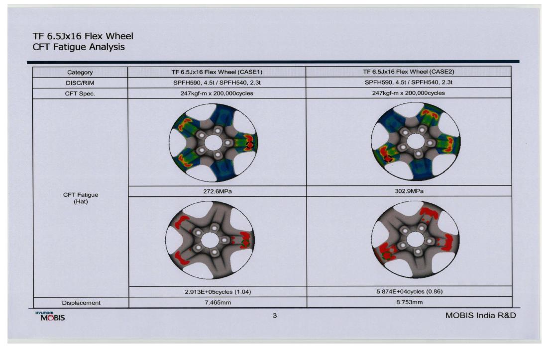 FLEX WHEEL ASSY CFT 시뮬레이션 분석