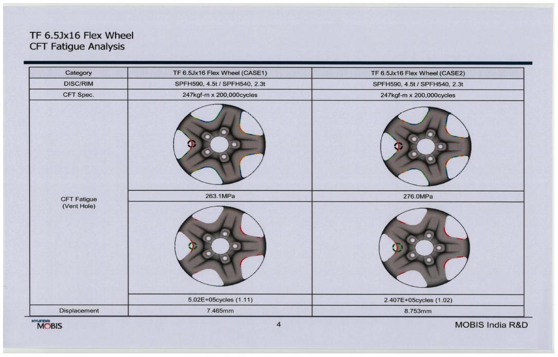 FLEX WHEEL ASSY CFT 시뮬레이션 분석