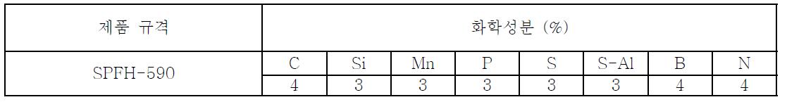 chemical composition