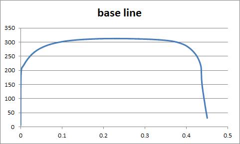 base line 실험 결과