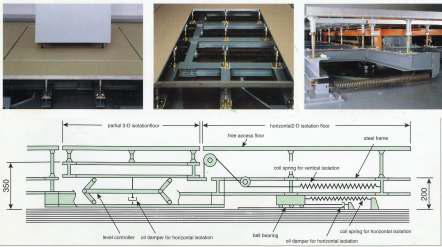 Isolation Floor System Keep