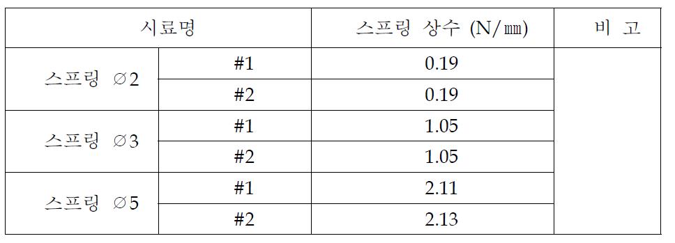 스프링상수 시험결과