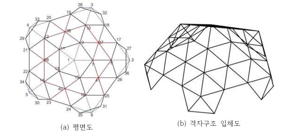 HIC 모델 형상과 절점번호