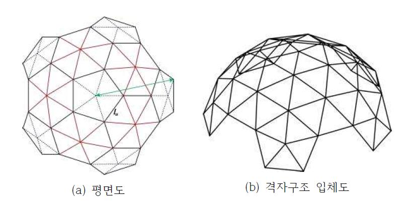 MHIC 모델 형상과 단위길이 