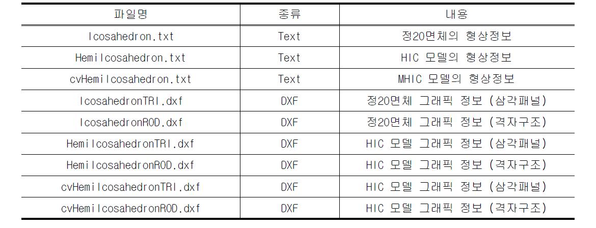 프로그램 SHISR의 출력용 파일과 내용