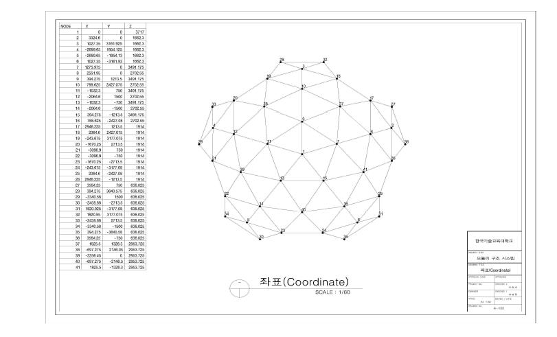 모듈러 돔 구조의 평면계획 – 좌표