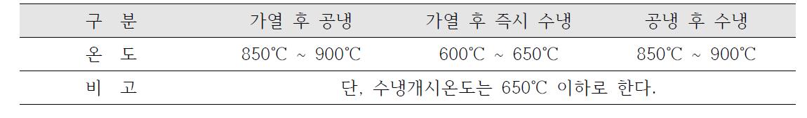 변형 교정을 위한 가열 온도 규정