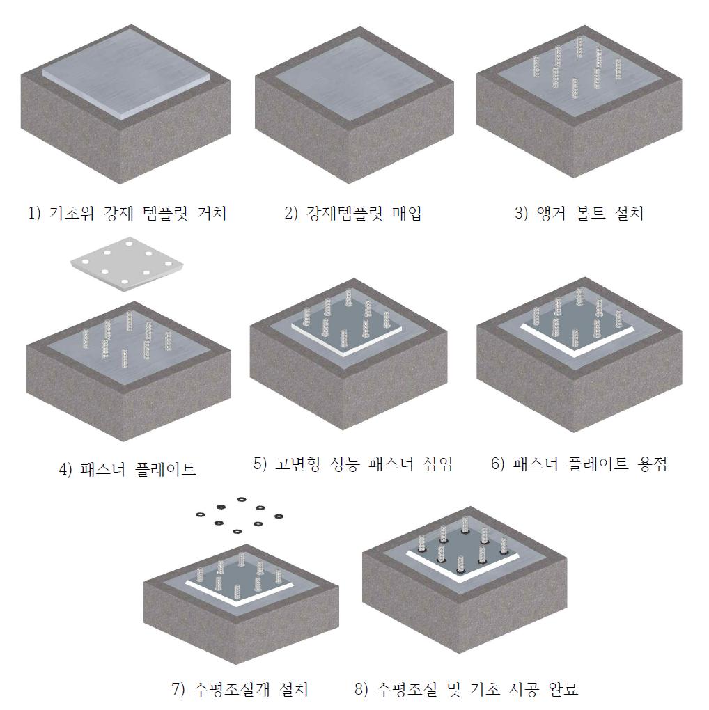 파일럿 건축물 베이스 플레이트 시공순서