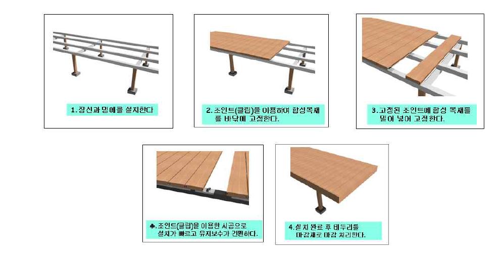 고충전 재생목재 데크의 설치순서