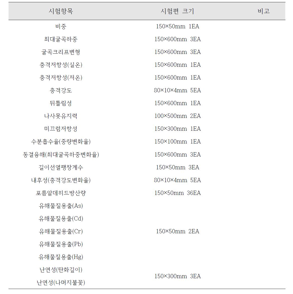 재생목재의 제품검사를 위한 시험편 규격