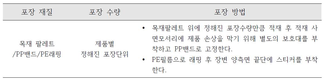 재생목재 단위부재 제품의 포장