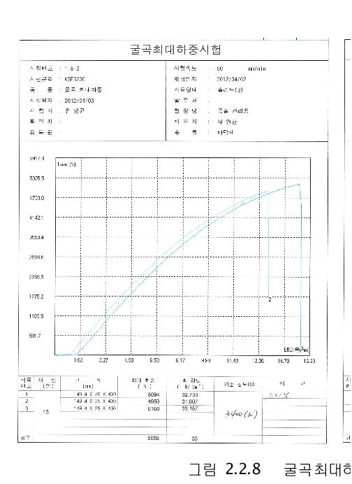 굴곡최대하중 테스트 결과 2