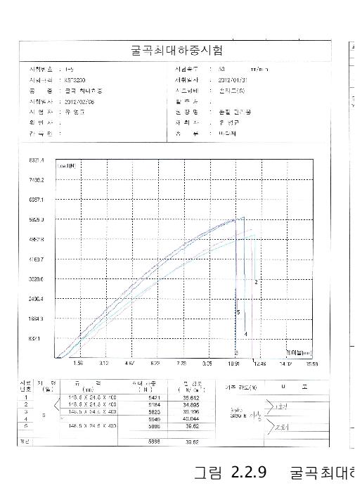 굴곡최대하중 테스트 결과 3