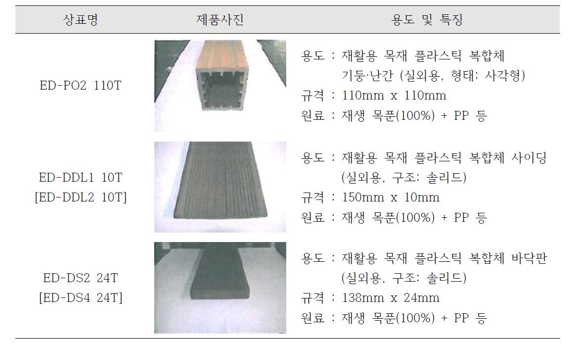 친환경성 검증용 단위제품 A