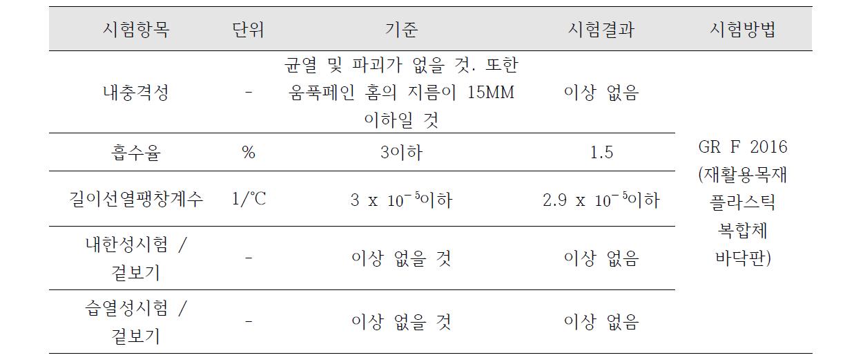 ED-DDL1 10T 모델의 시험결과