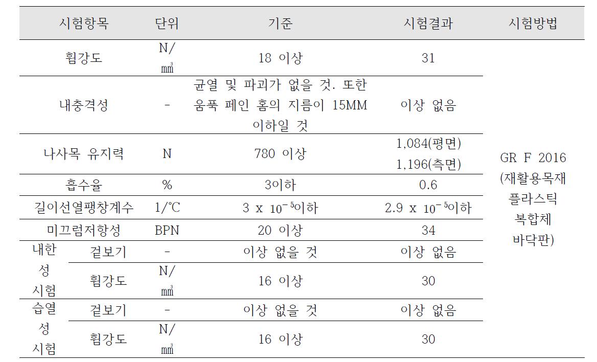 ED-DS2 24T 모델의 시험결과