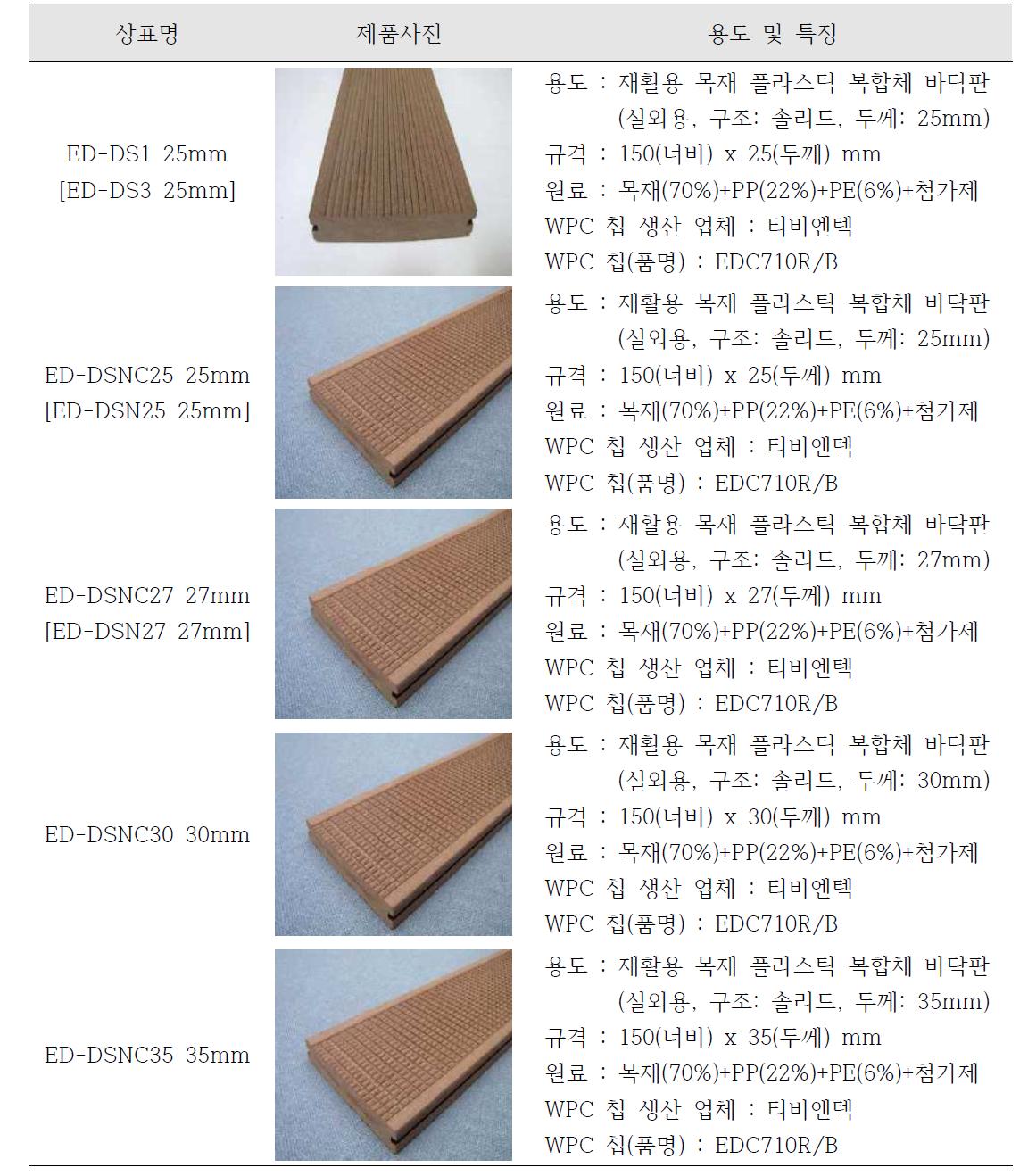 친환경성 검증용 단위제품 B