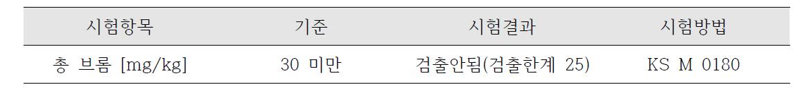 총 브롬(Br) 함량 기준관련 한국화학융합시험연구원 시험결과