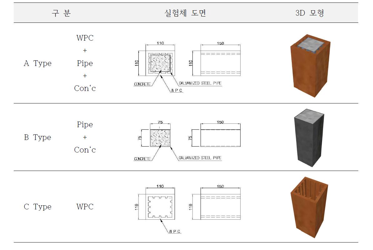 실험시편의 종류와 도면 및 3D 모형