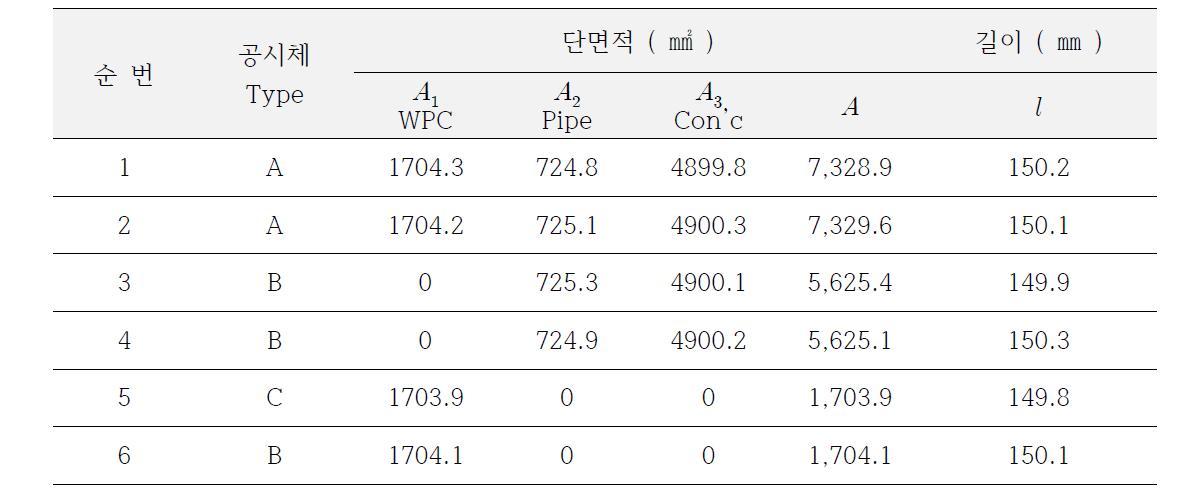 실험시편의 종류와 단면적 및 길이