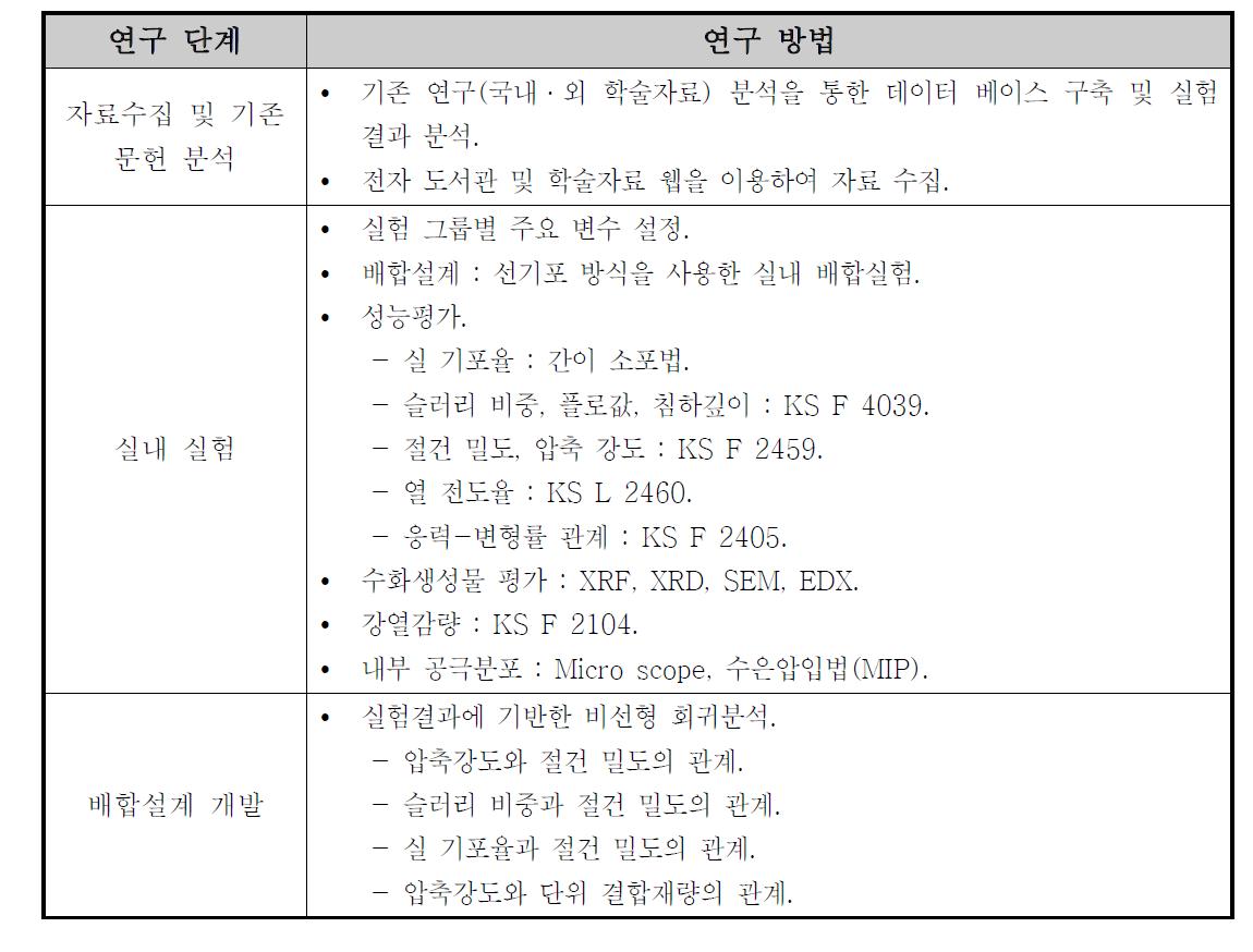 각 단계별 연구방법